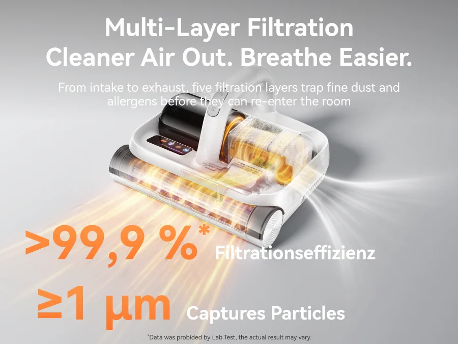 Multi-Layer Filtration Cleaner Air Out. Breathe Easier.