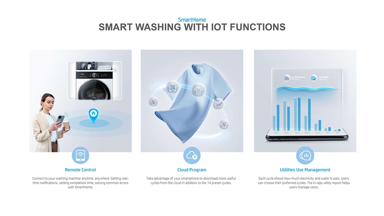 Smart Washing With IOT Functions
