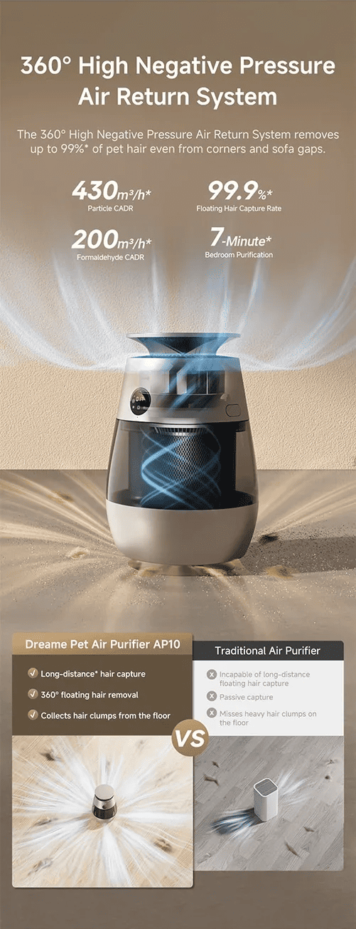360° High Negative Pressure Air Return System