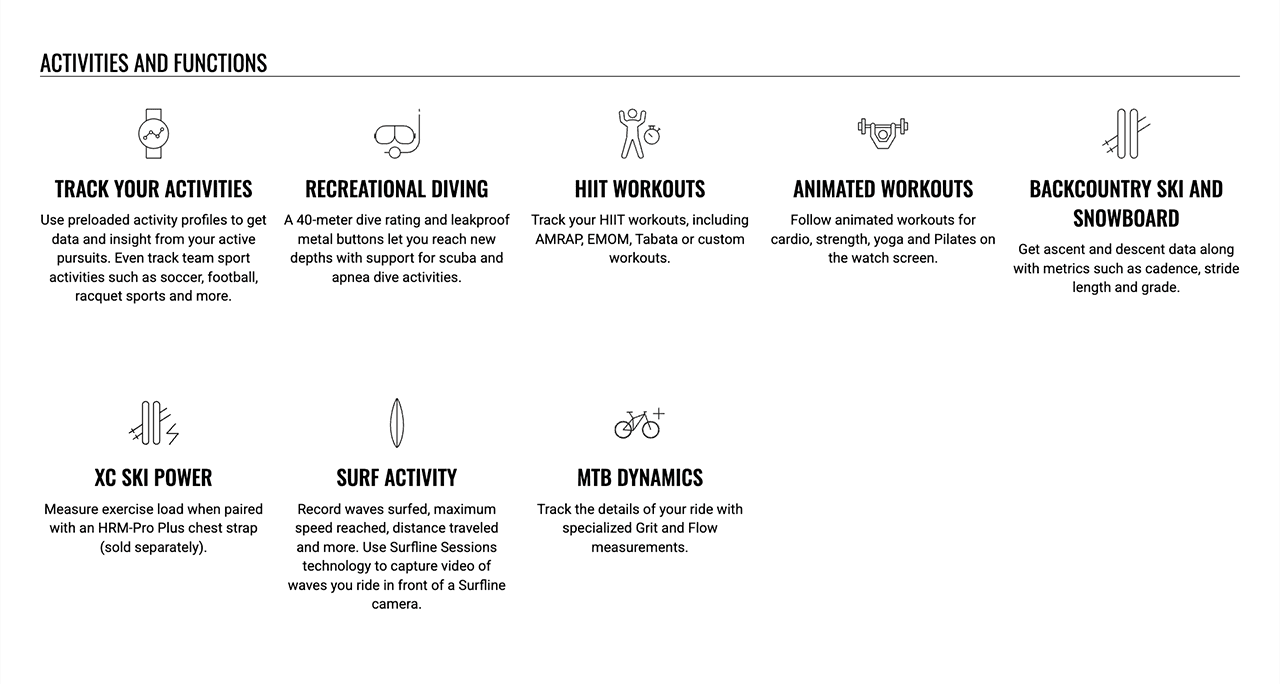ACTIVITIES AND FUNCTIONS