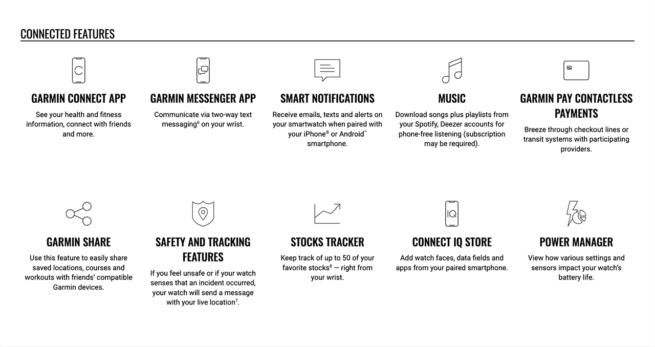 CONNECTED FEATURES