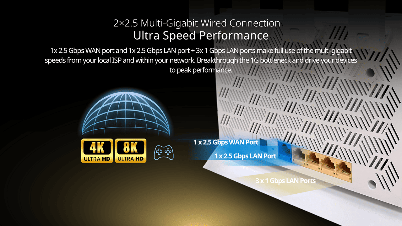 2x2.5 Multi-Gigabit Wired Connection Ultra Speed Performance