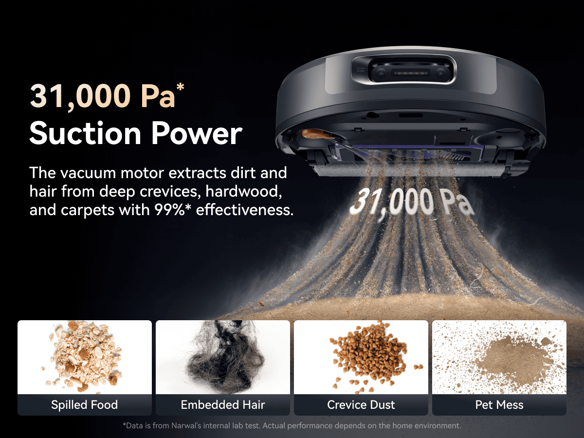 31,000 Pa* Suction Power