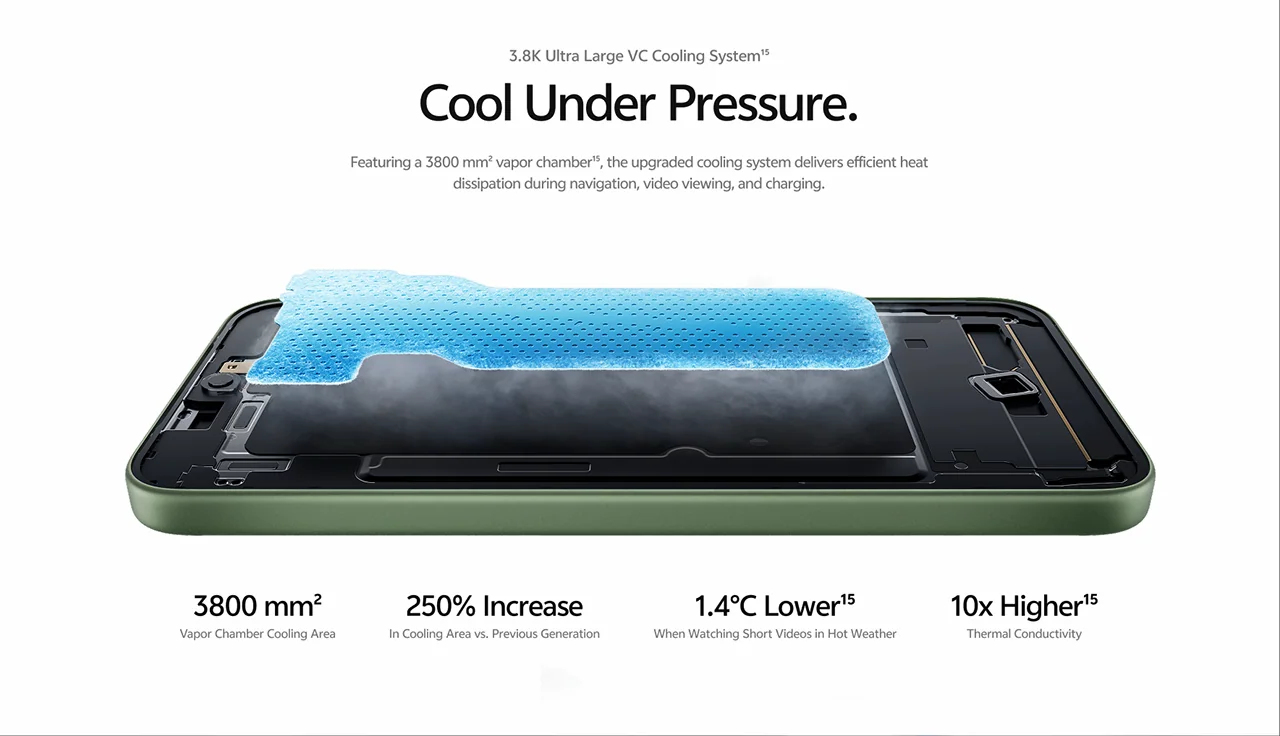 Cool Under Pressure.
