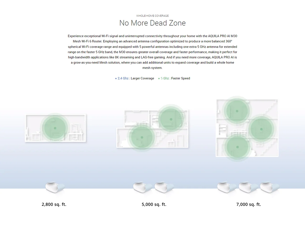 WHOLE HOME COVERAGE No More Dead Zone