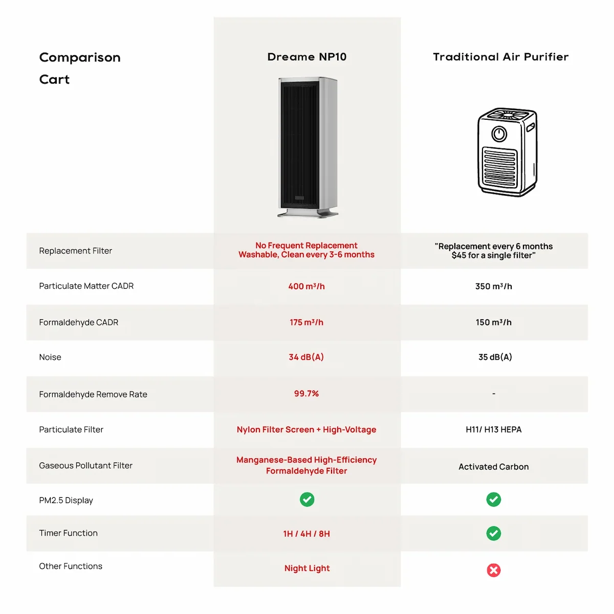 Comparison Chart