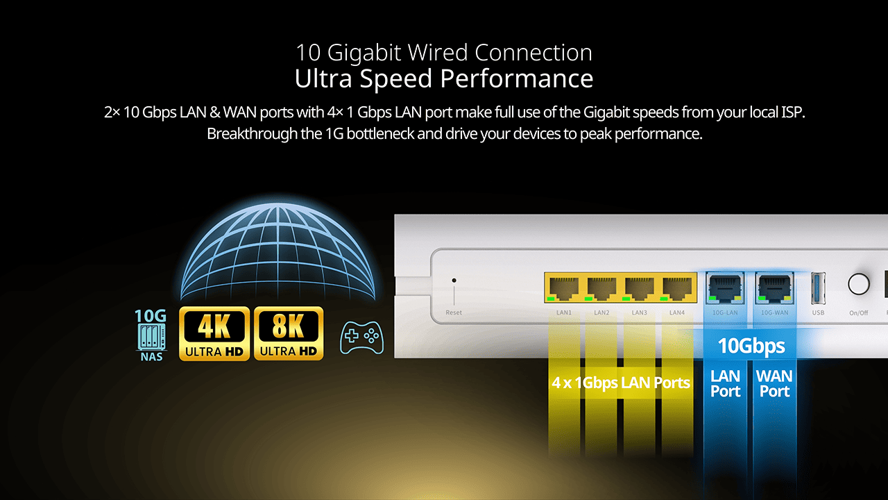 10 Gigabit Wired Connection Ultra Speed Performance