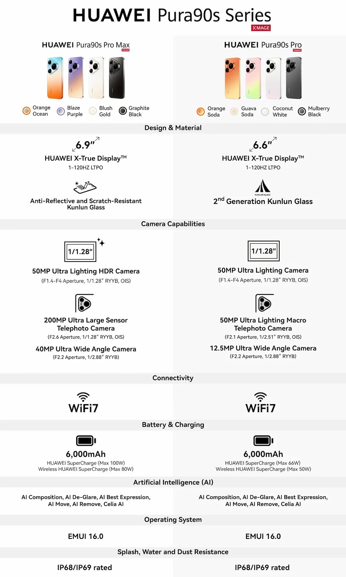 HUAWEI Pura90s Series