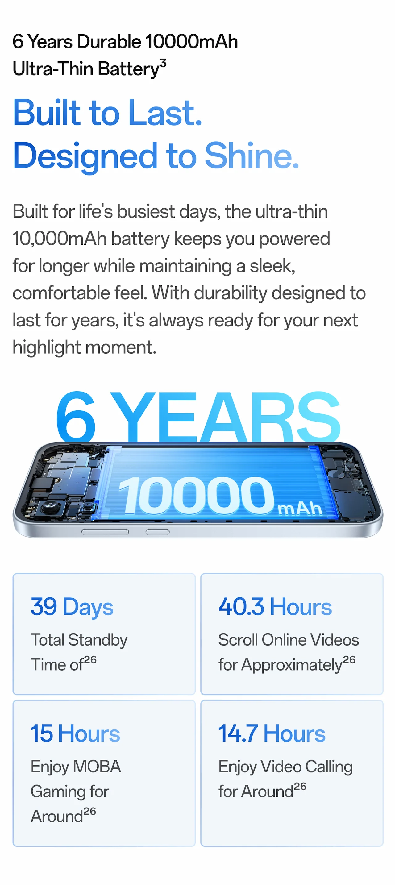 6 Years Durable 10000mAh Ultra-Thin Battery
