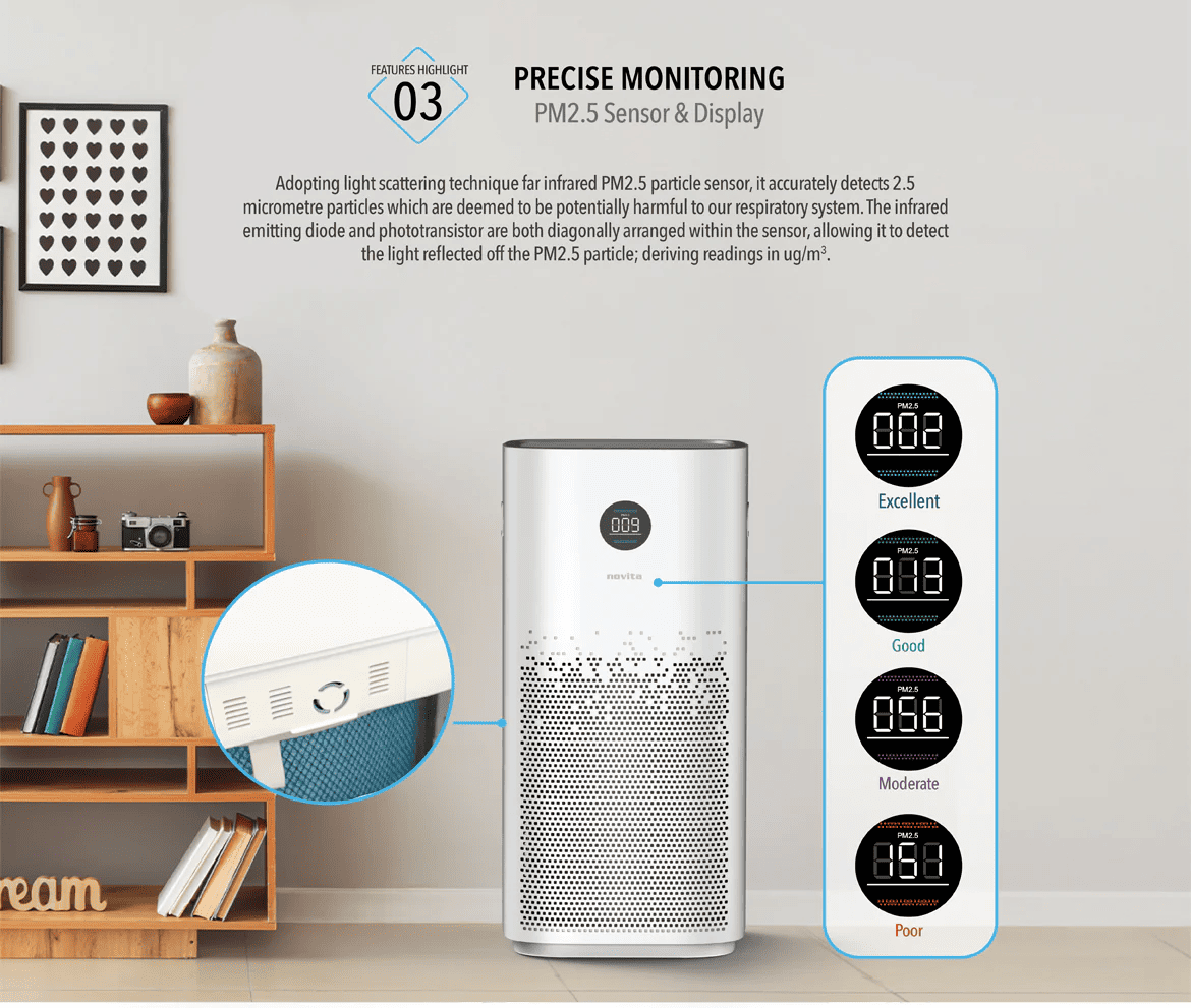 PRECISE MONITORING