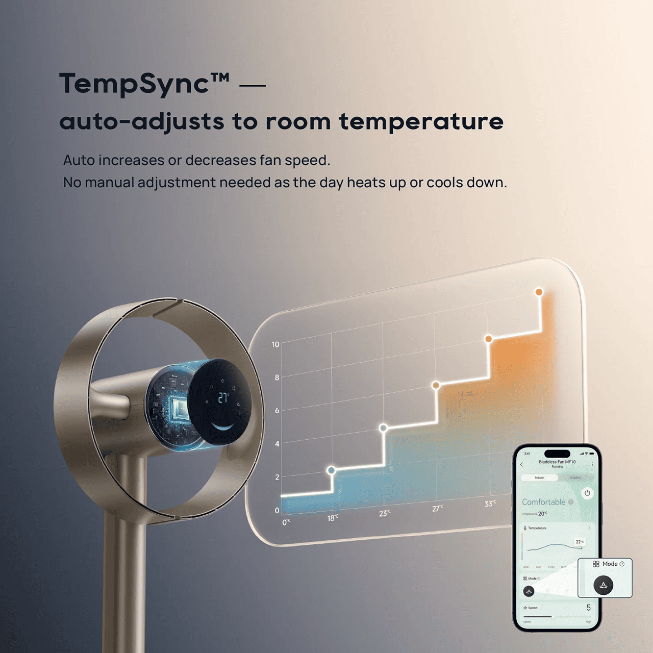 TempSync™ — auto-adjusts to room temperature