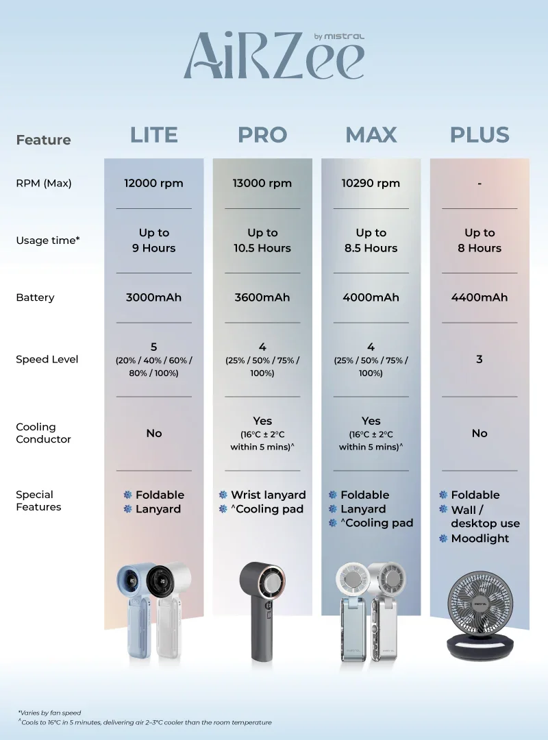 Comparison Chart