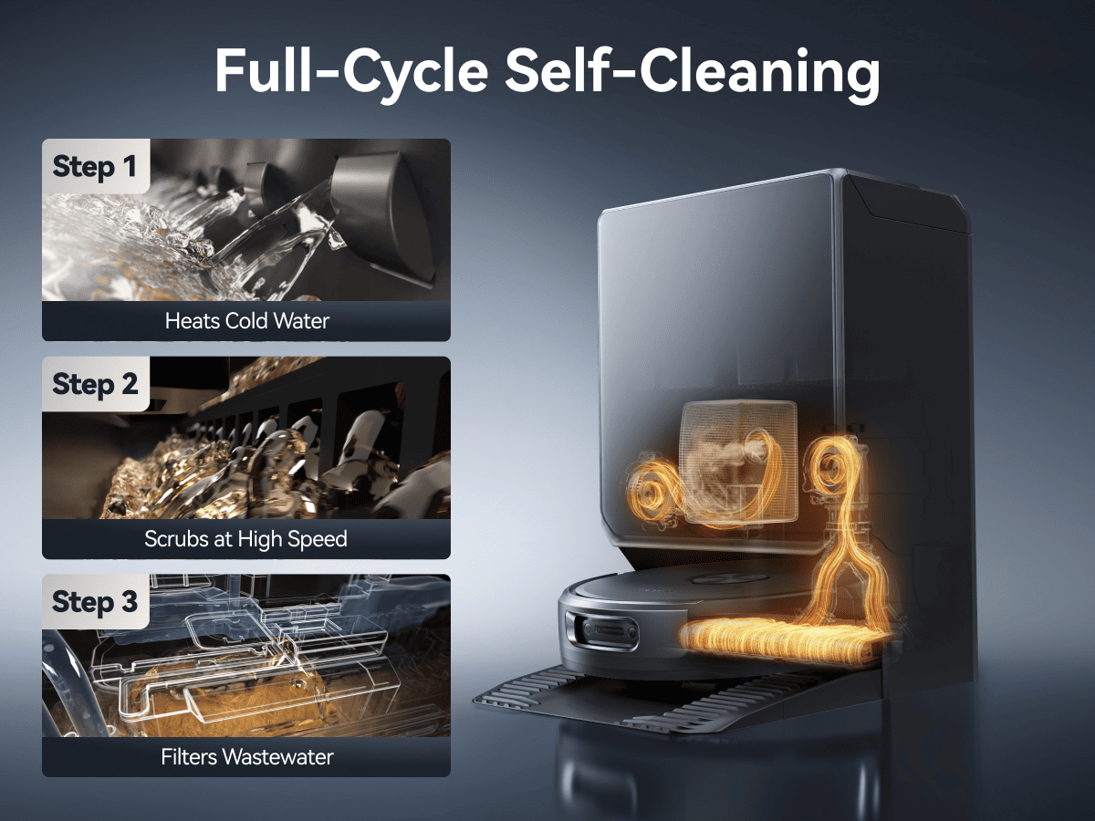 Full-Cycle Self-Cleaning