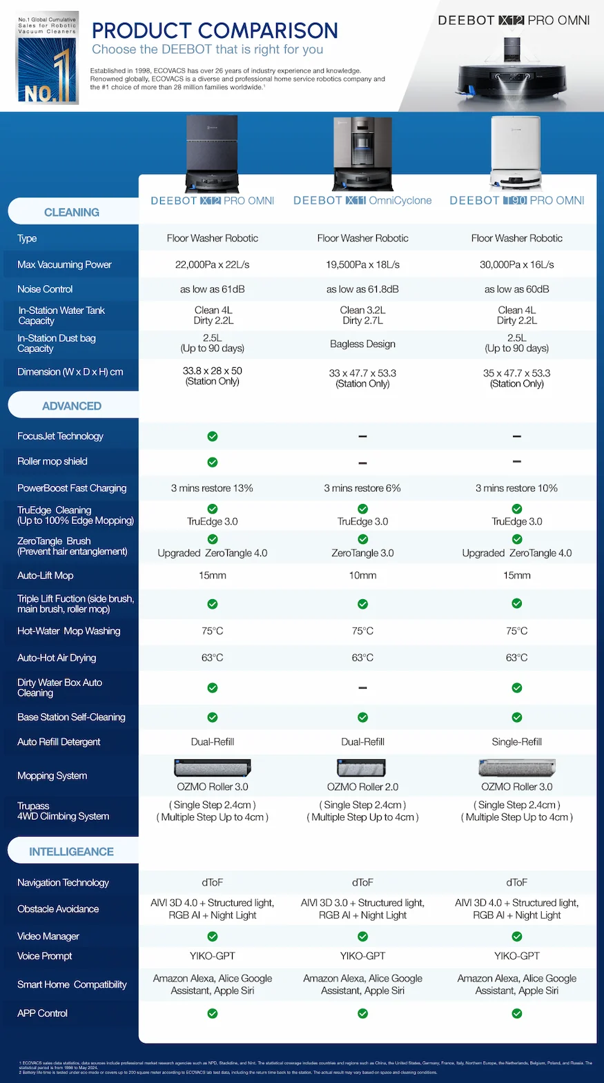 PRODUCT COMPARISON