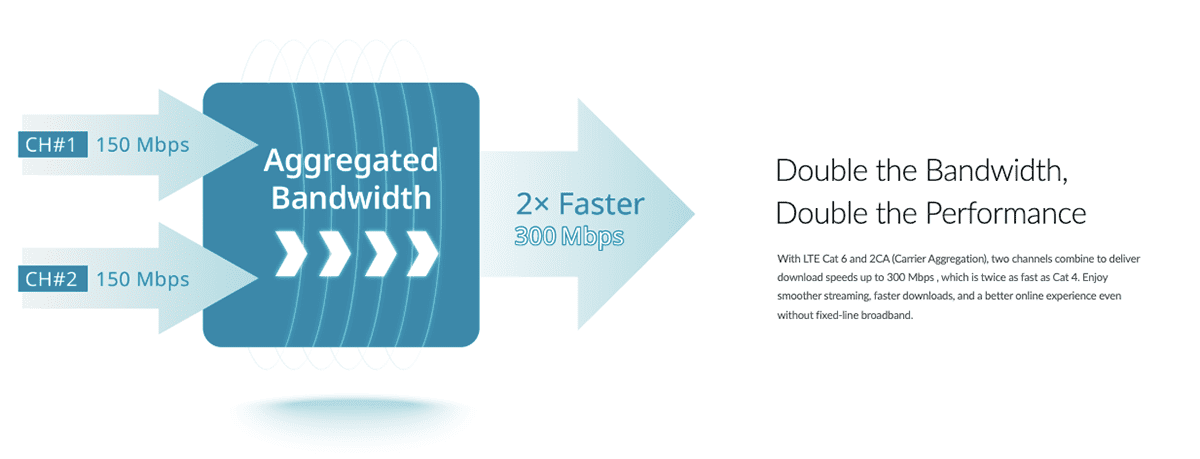 Double the Bandwidth, Double the Performance