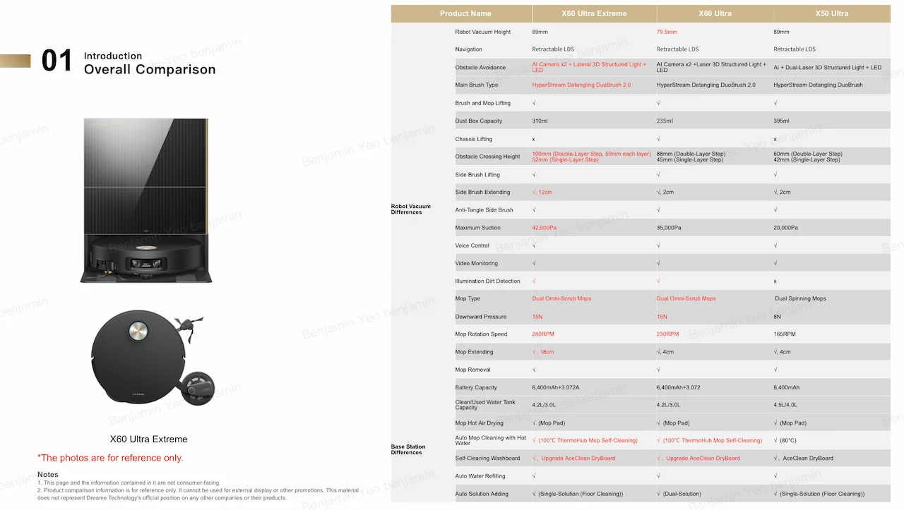 Overall Comparison