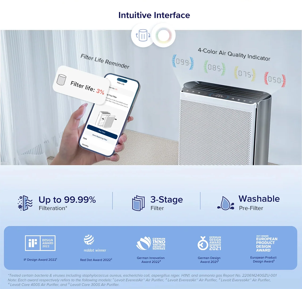 Intuitive Interface