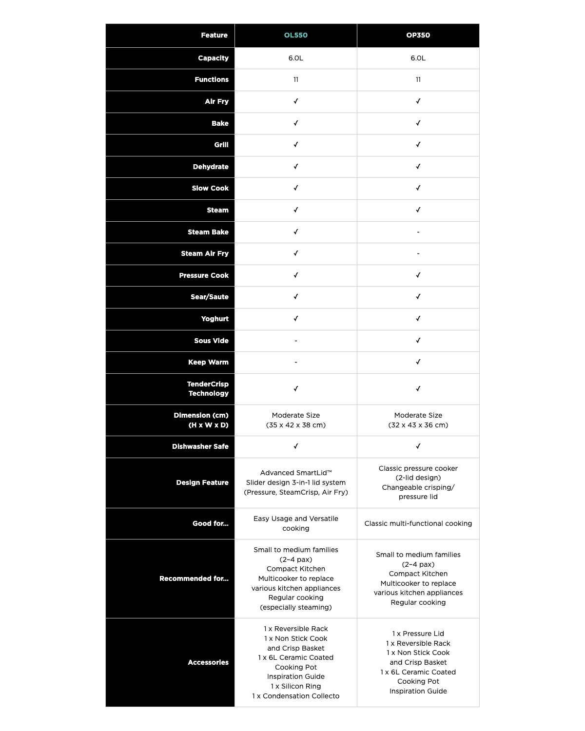 Comparison Chart