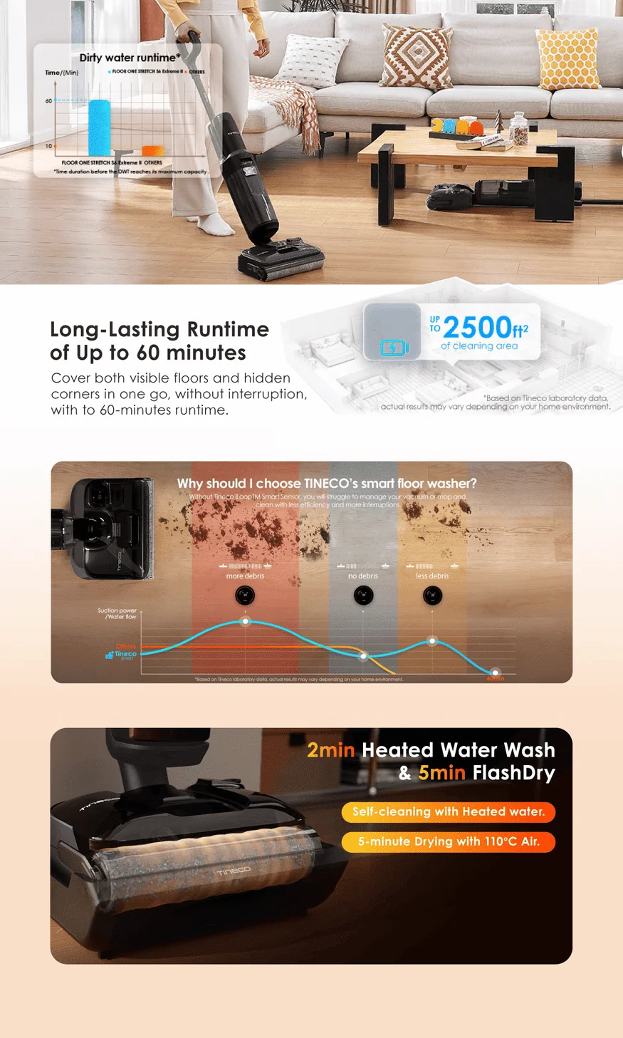 Long-Lasting Runtime of Up to 60 minutes