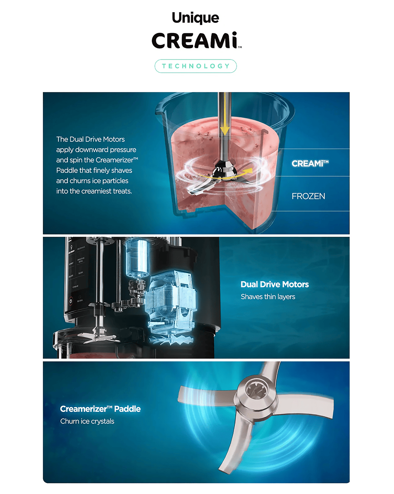 Unique CREAMi TECHNOLOGY