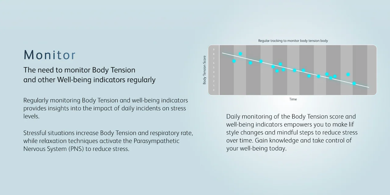 Monitor The need to monitor Body Tension and other Well-being indicators regularly