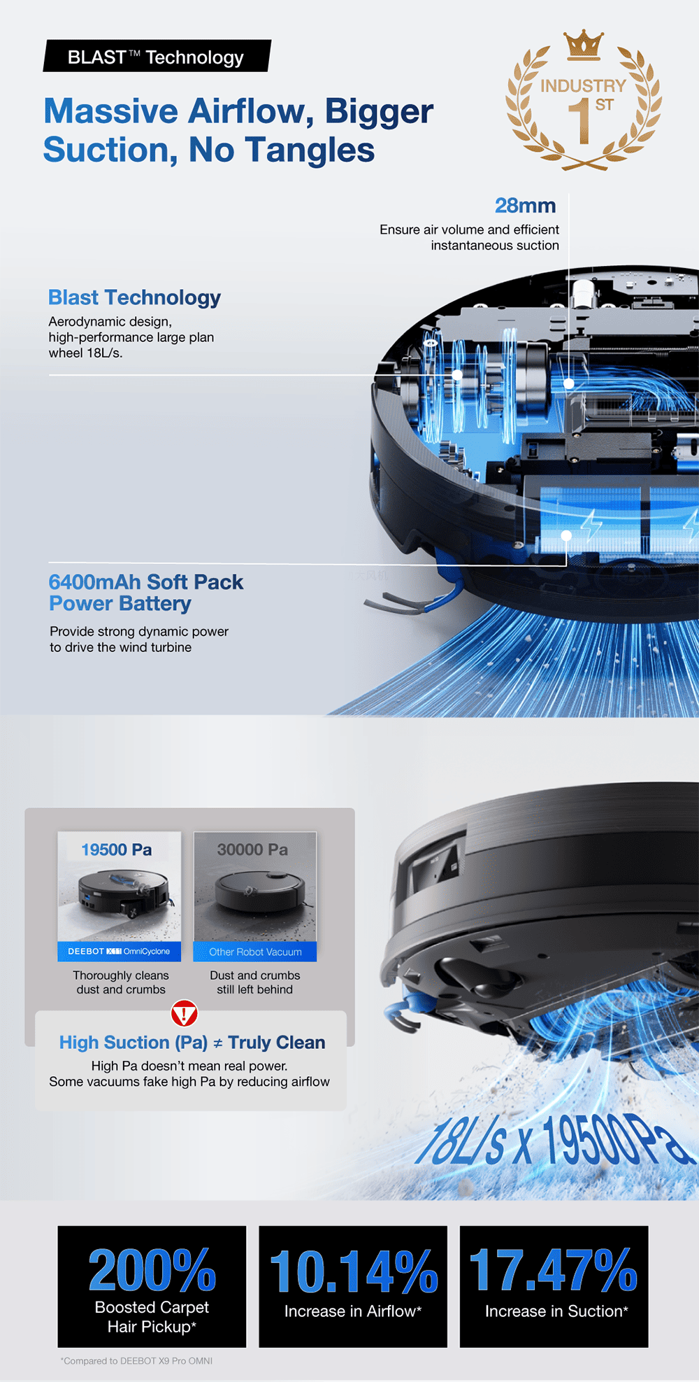 BLAST™ Technology
