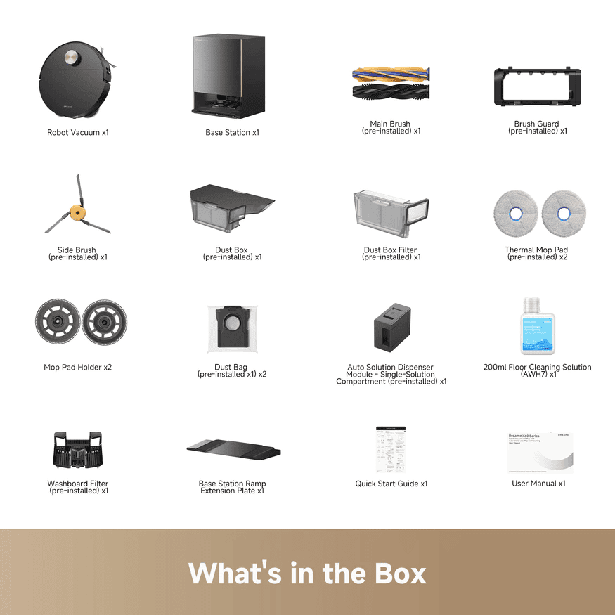 What's in the Box