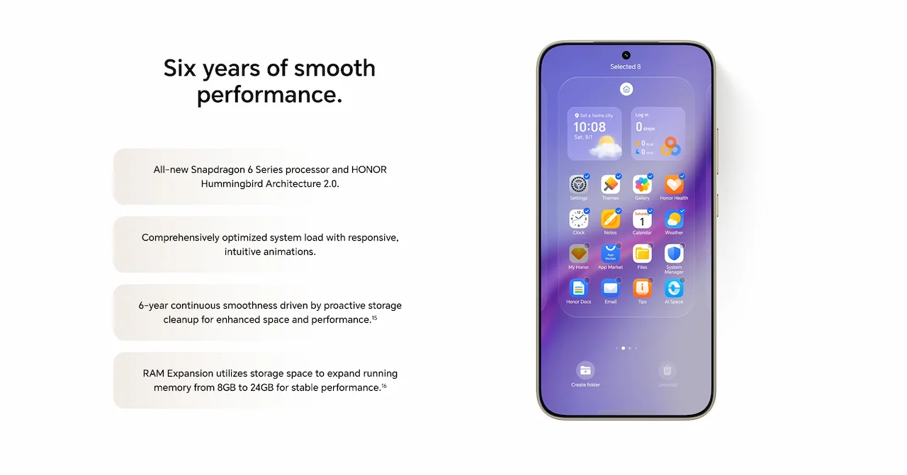 Six years of smooth performance.