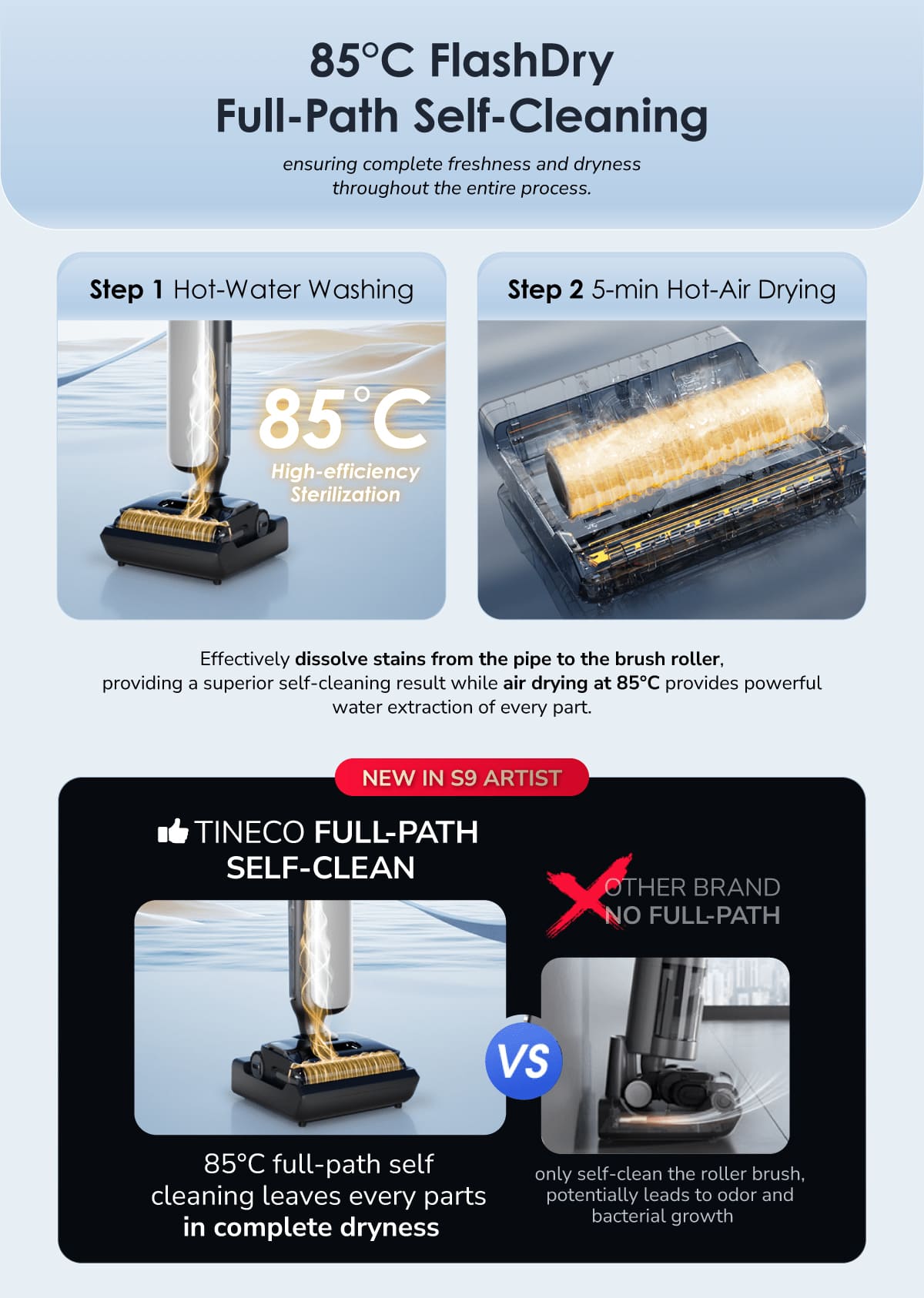 85°C FlashDry Full-Path Self-Cleaning