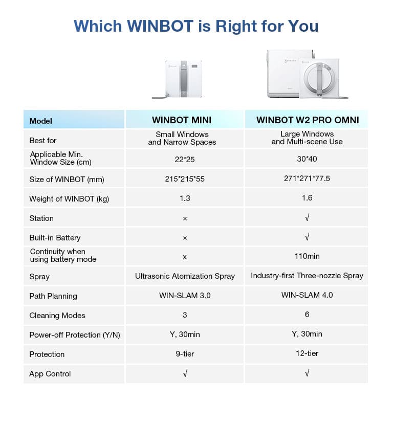 Which WINBOT is Right for You