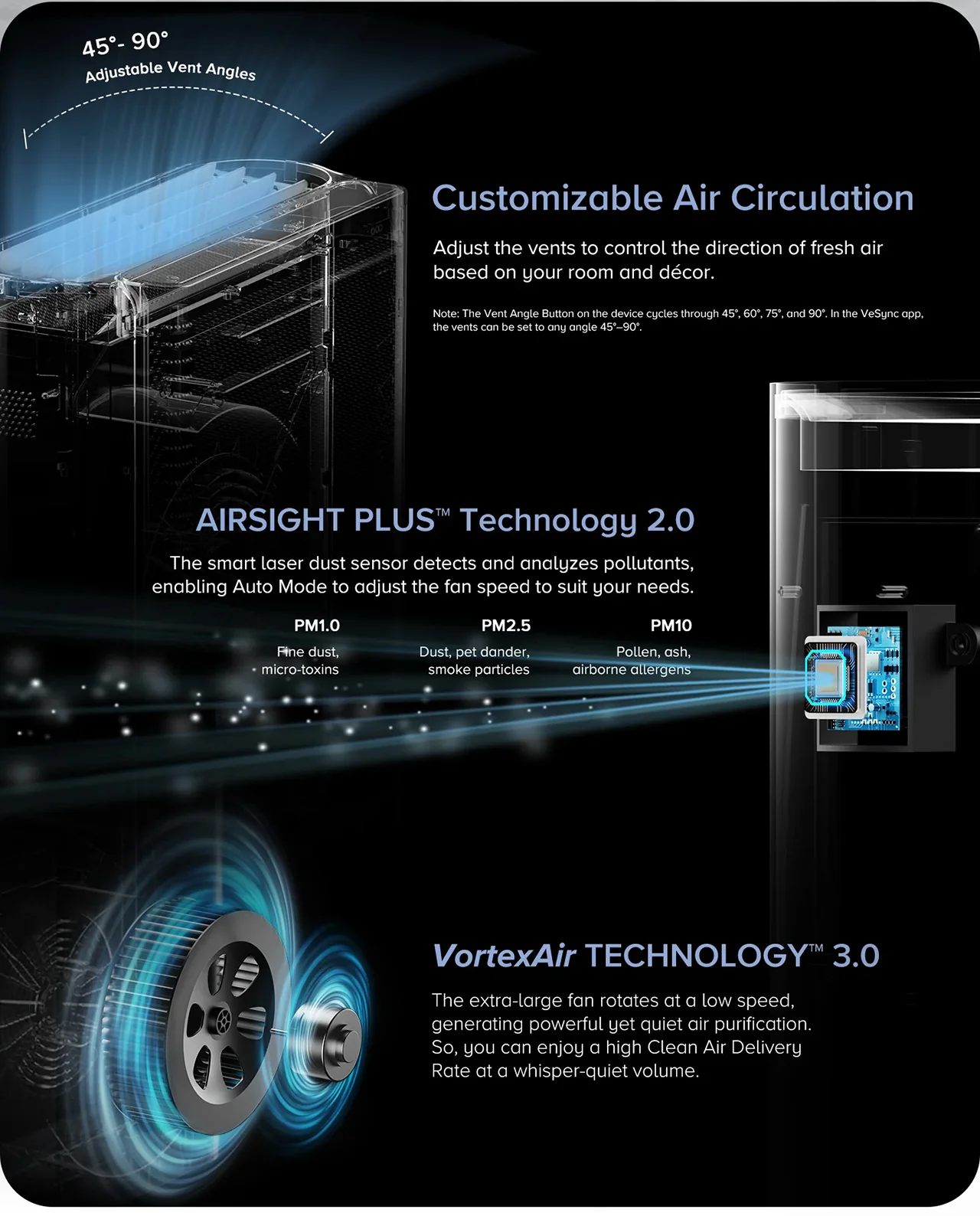 Customizable Air Circulation
