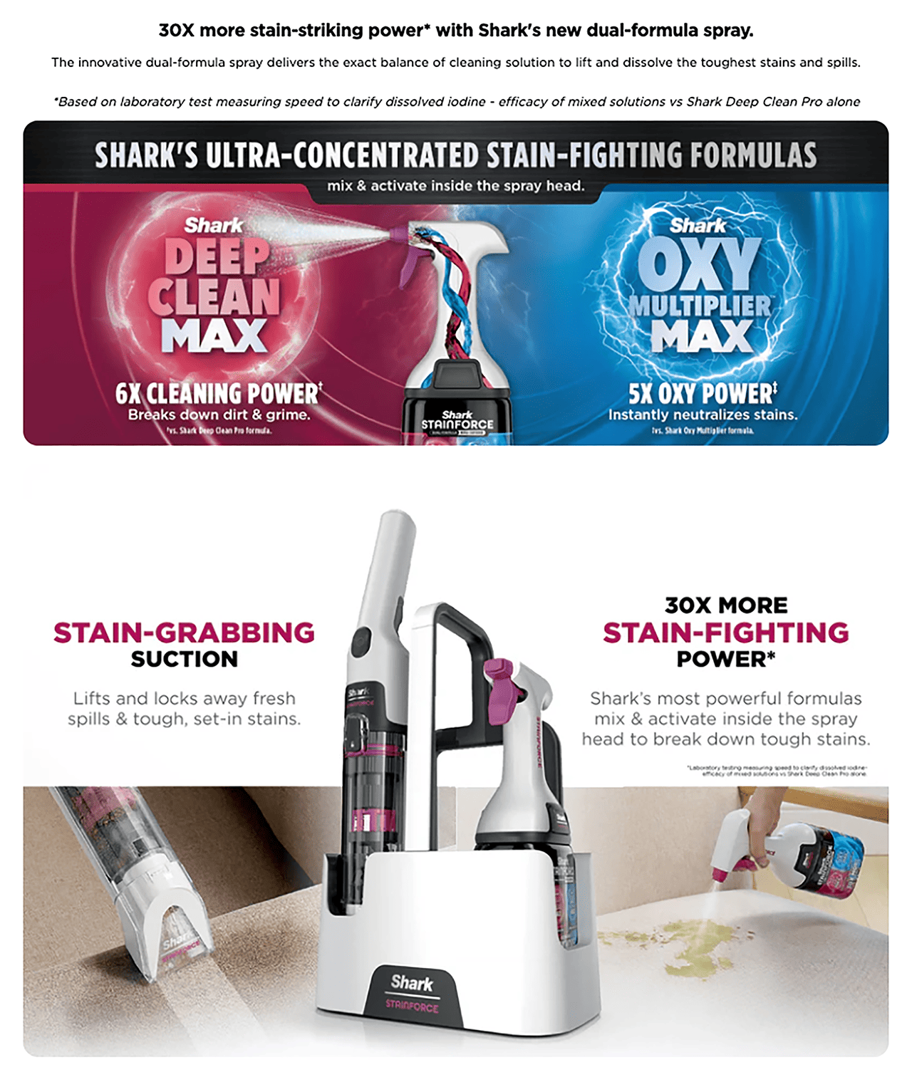 30X more stain-striking power* with Shark's new dual-formula spray.