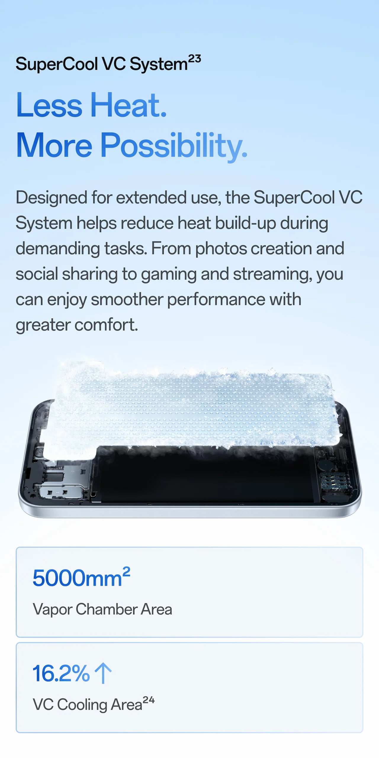 SuperCool VC System