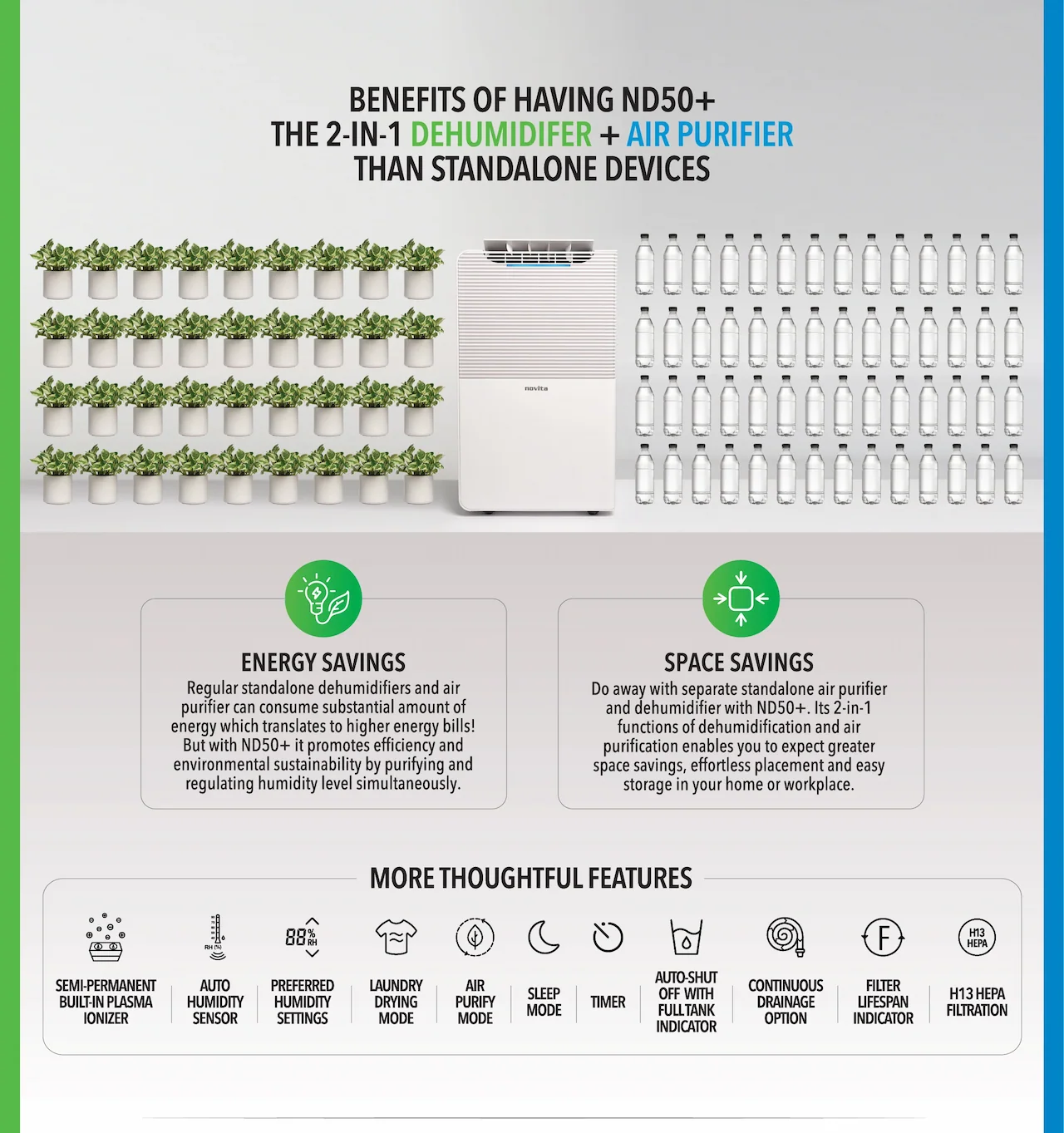 BENEFITS OF HAVING ND50+ THE 2-IN-1 DEHUMIDIFER + AIR PURIFIER THAN STANDALONE DEVICES