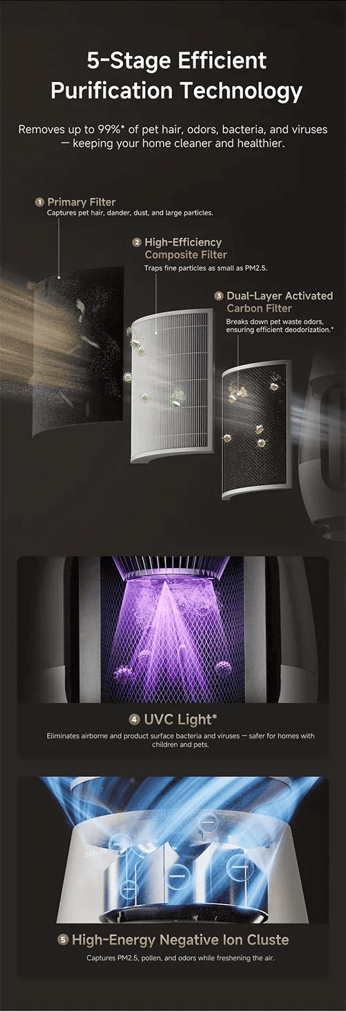 5-Stage Efficient Purification Technology