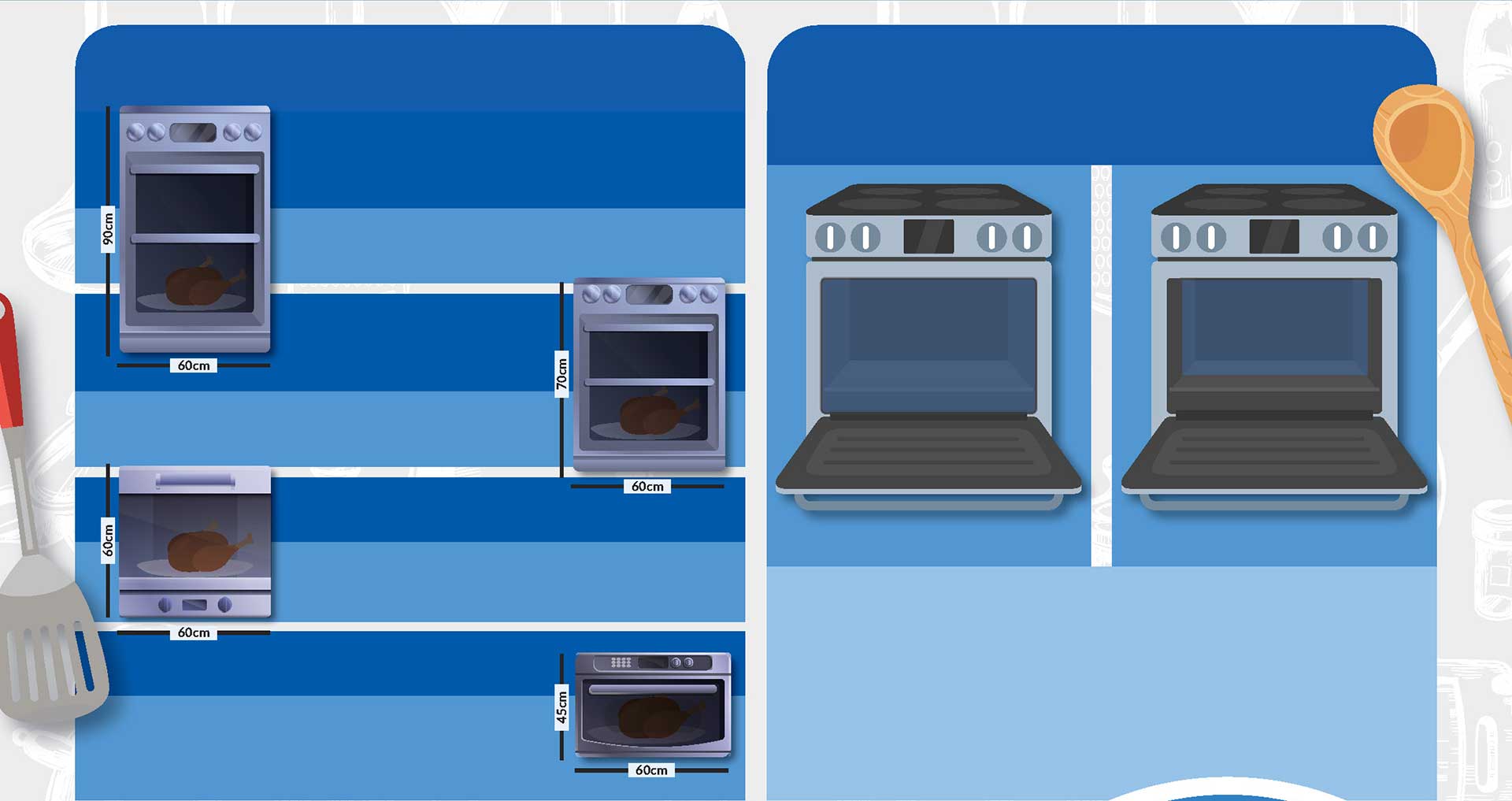 Types of Built-in Ovens