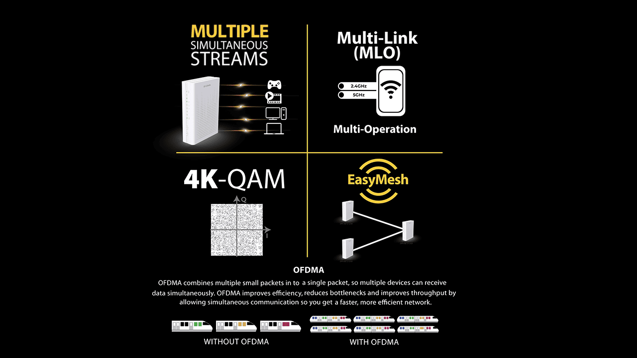 MULTIPLE SIMULTANEOUS STREAMS
