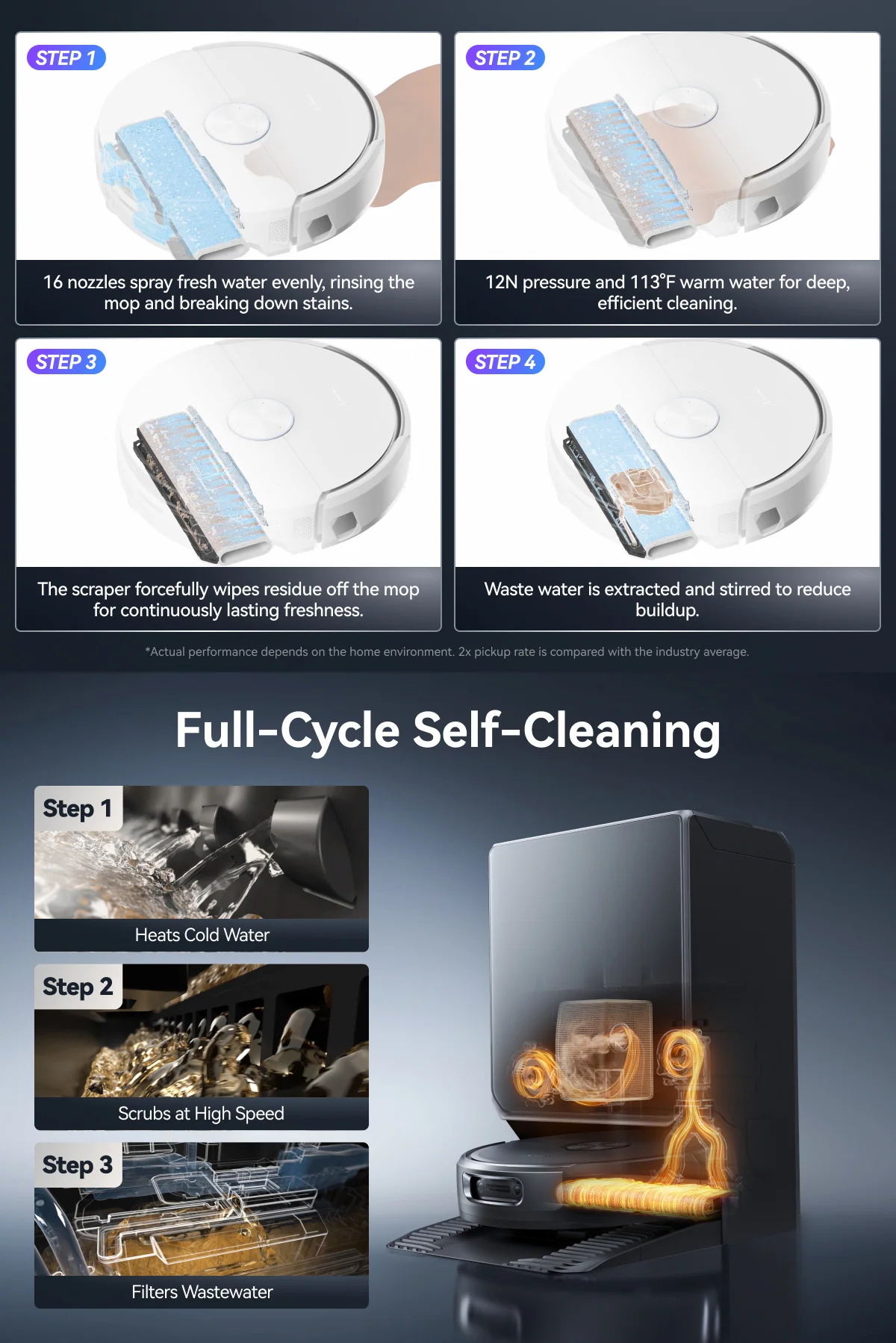 Full-Cycle Self-Cleaning