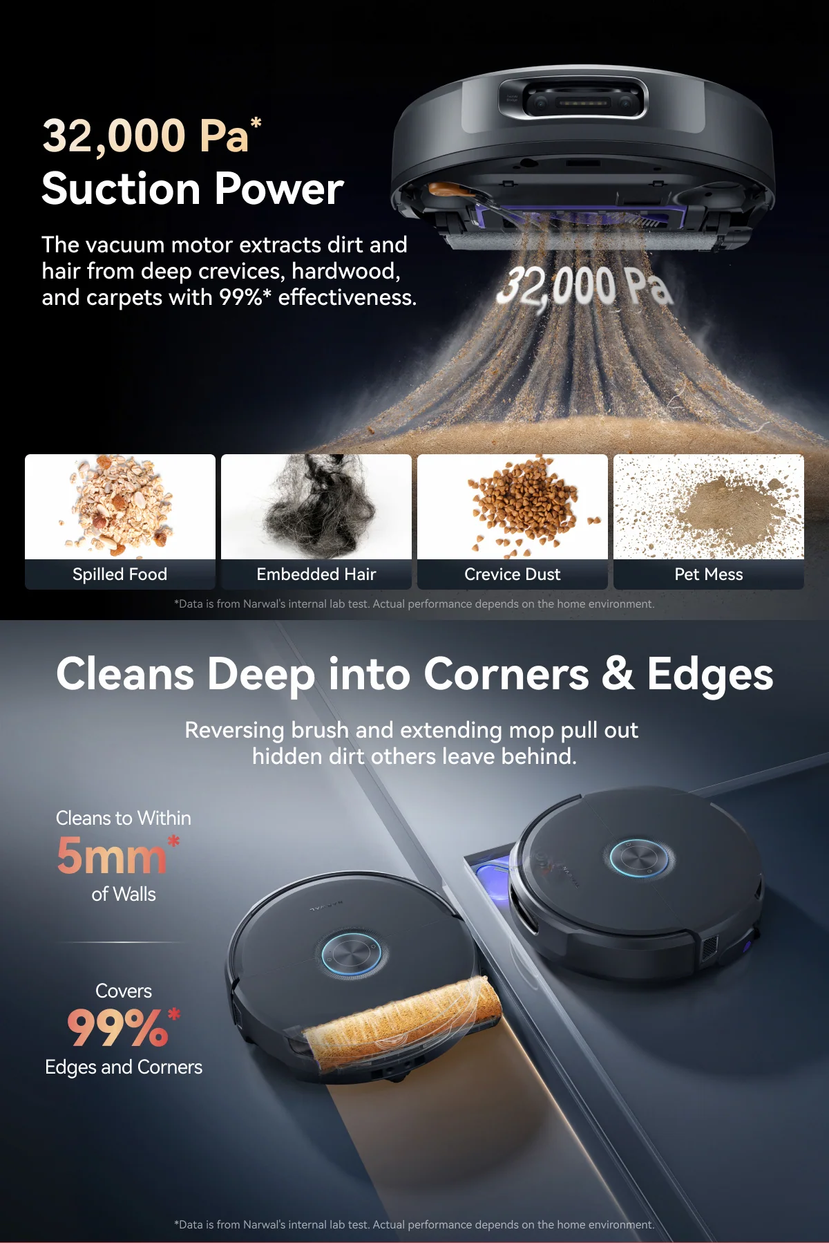 32,000 Pa Suction Power