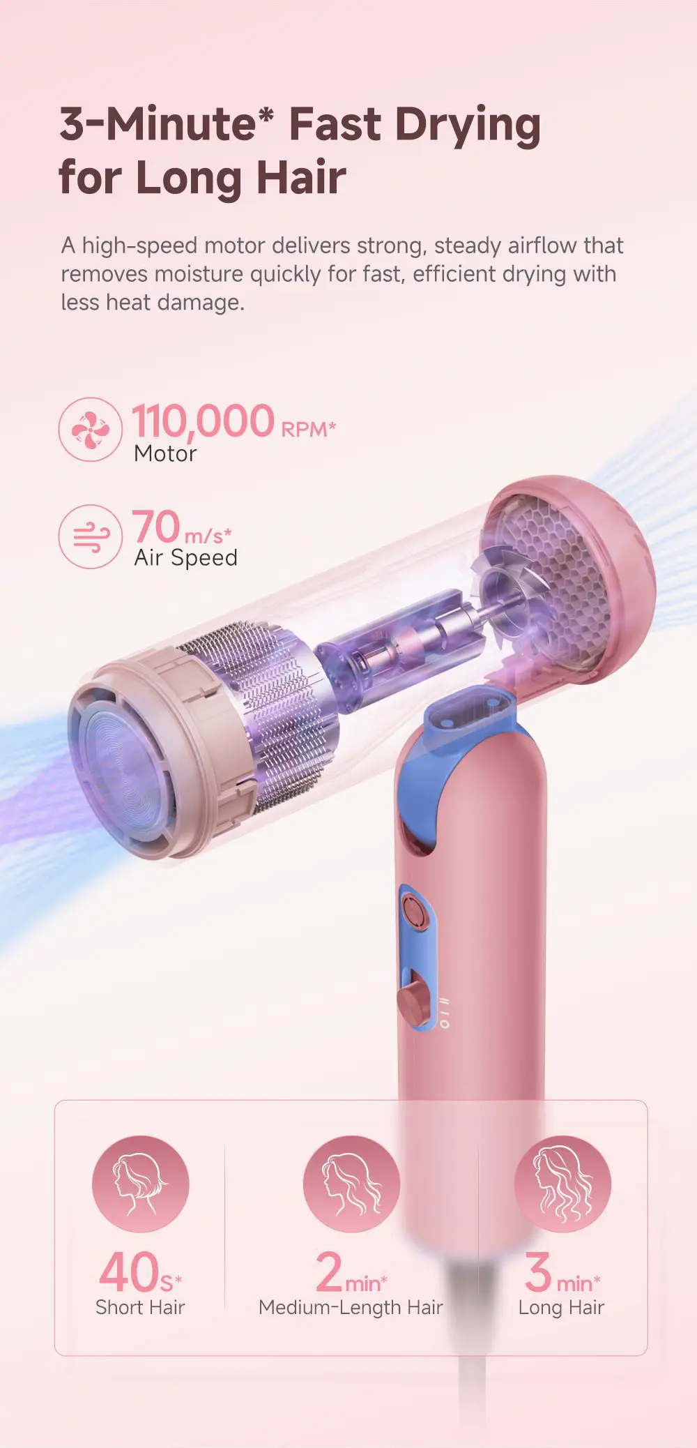 3-Minute Fast Drying for Long Hair