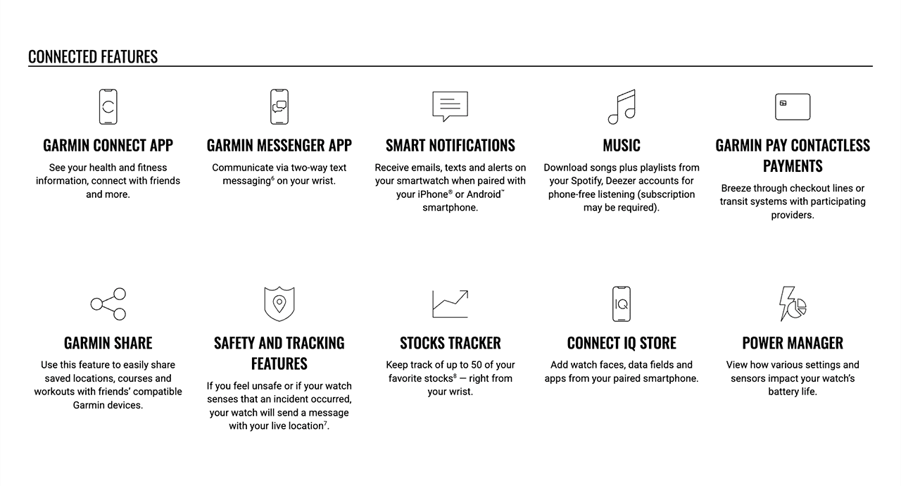 CONNECTED FEATURES
