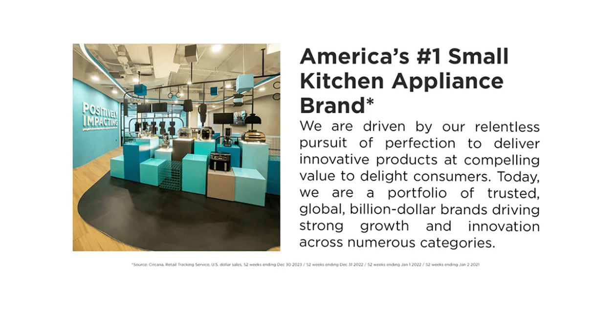America's #1 Small Kitchen Appliance Brand*