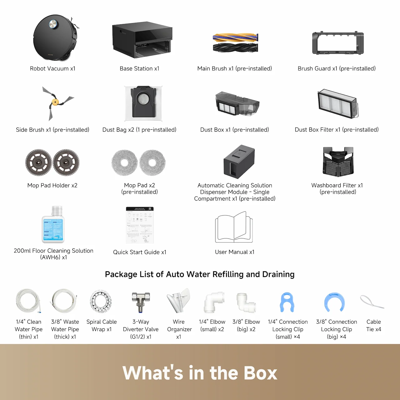 What's in the Box