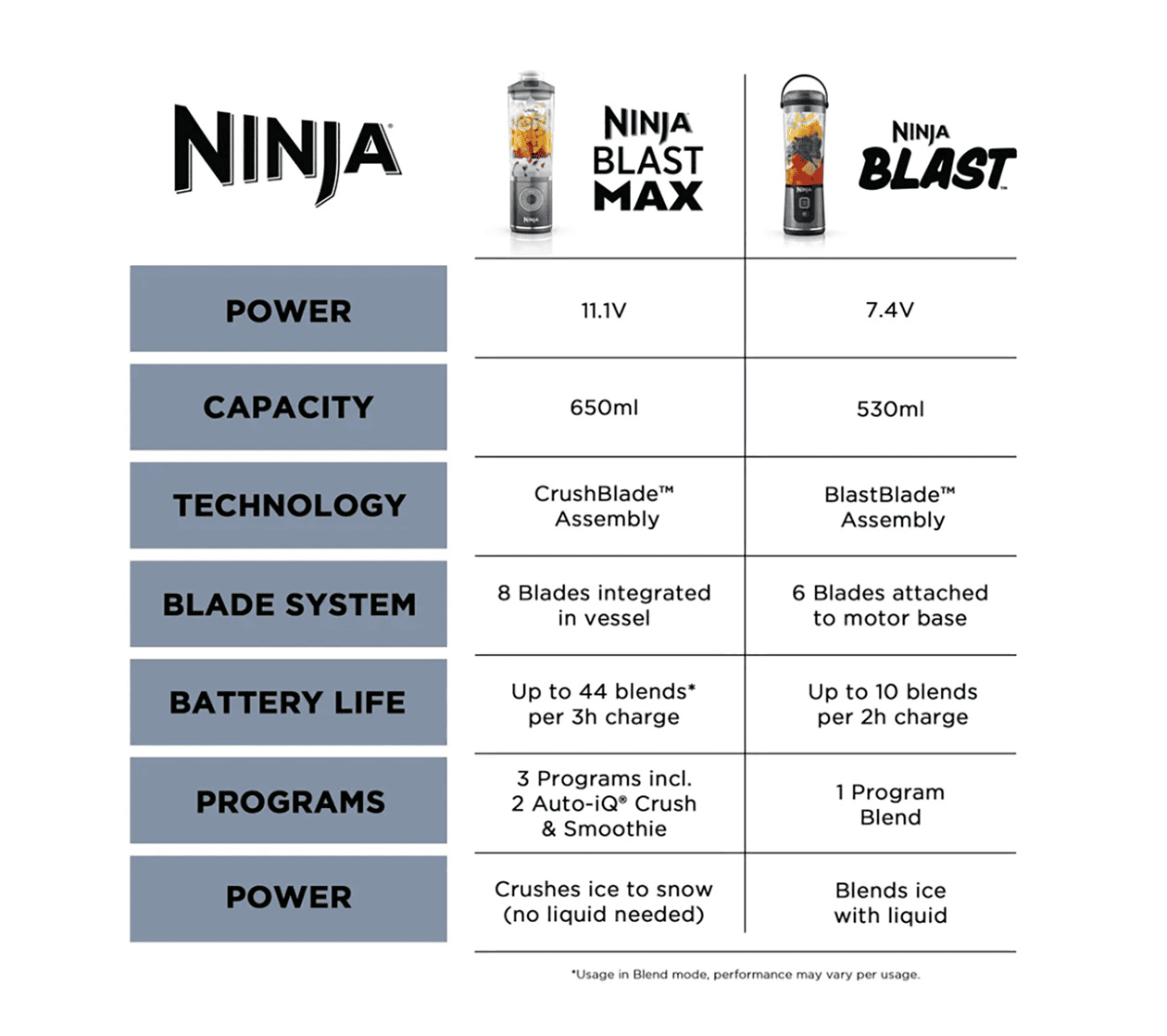 Comparison