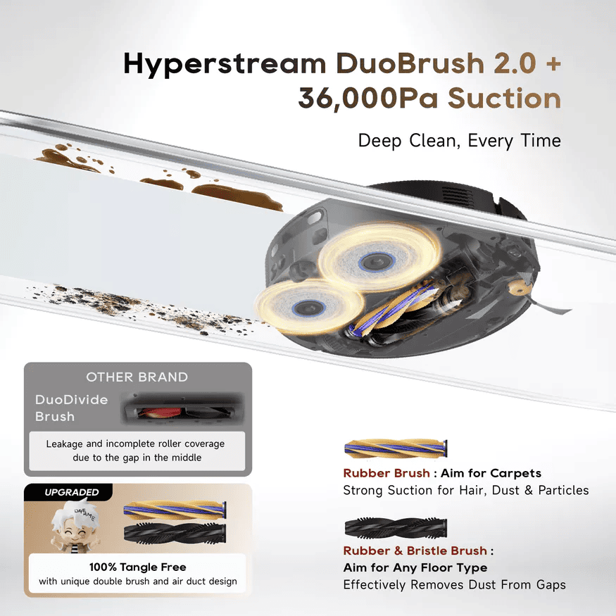 Hyperstream DuoBrush 2.0 + 36,000Pa Suction