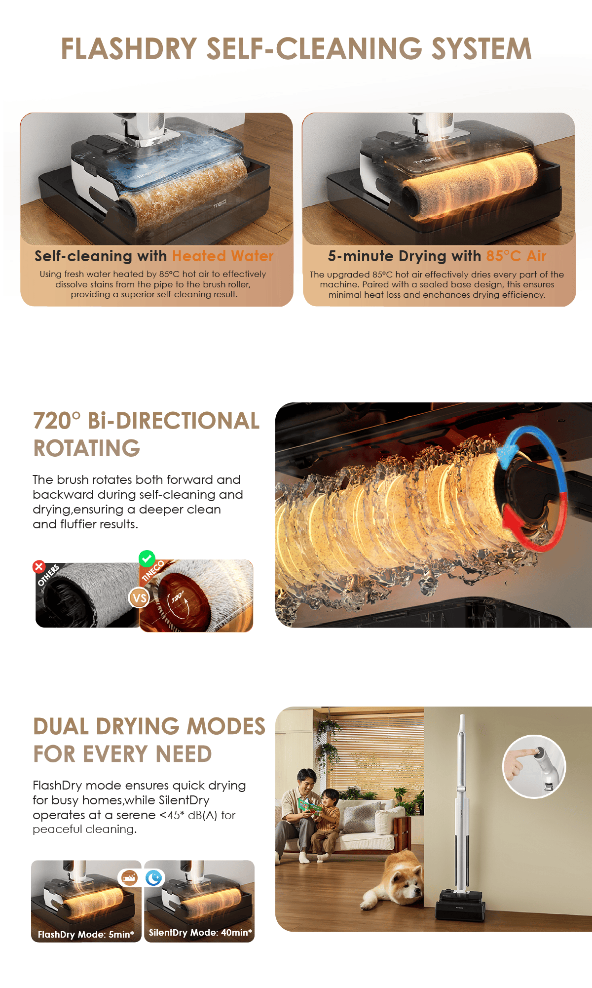 FLASHDRY SELF-CLEANING SYSTEM
