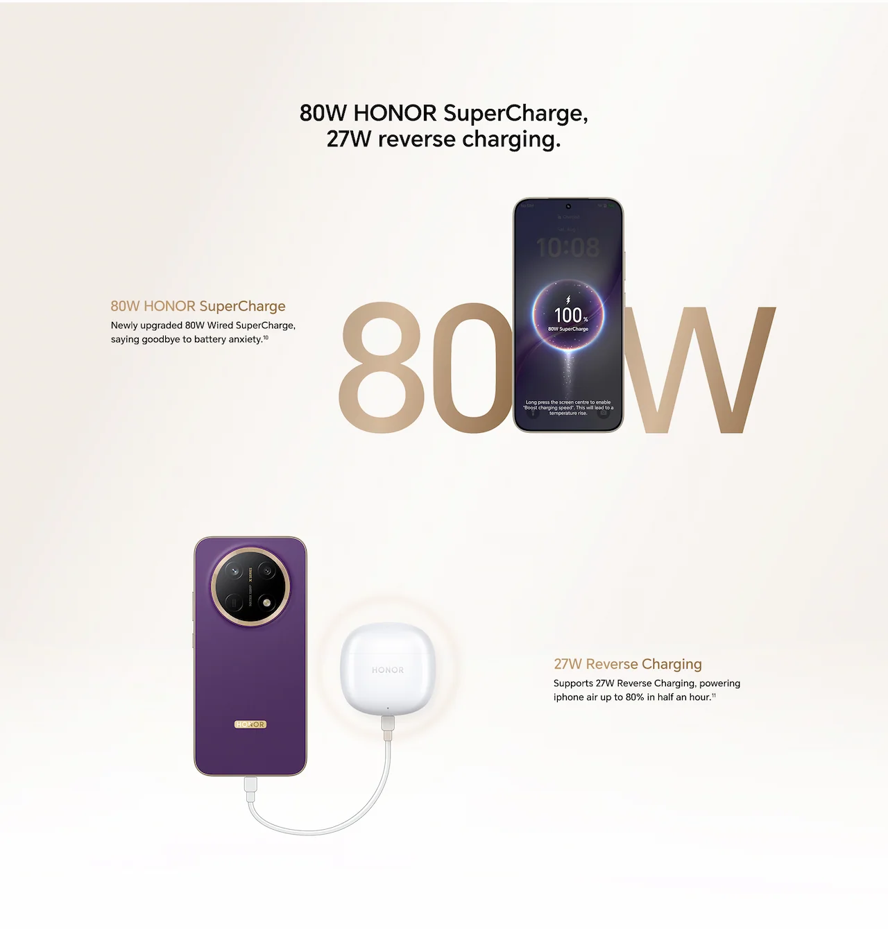 80W HONOR SuperCharge, 27W reverse charging.