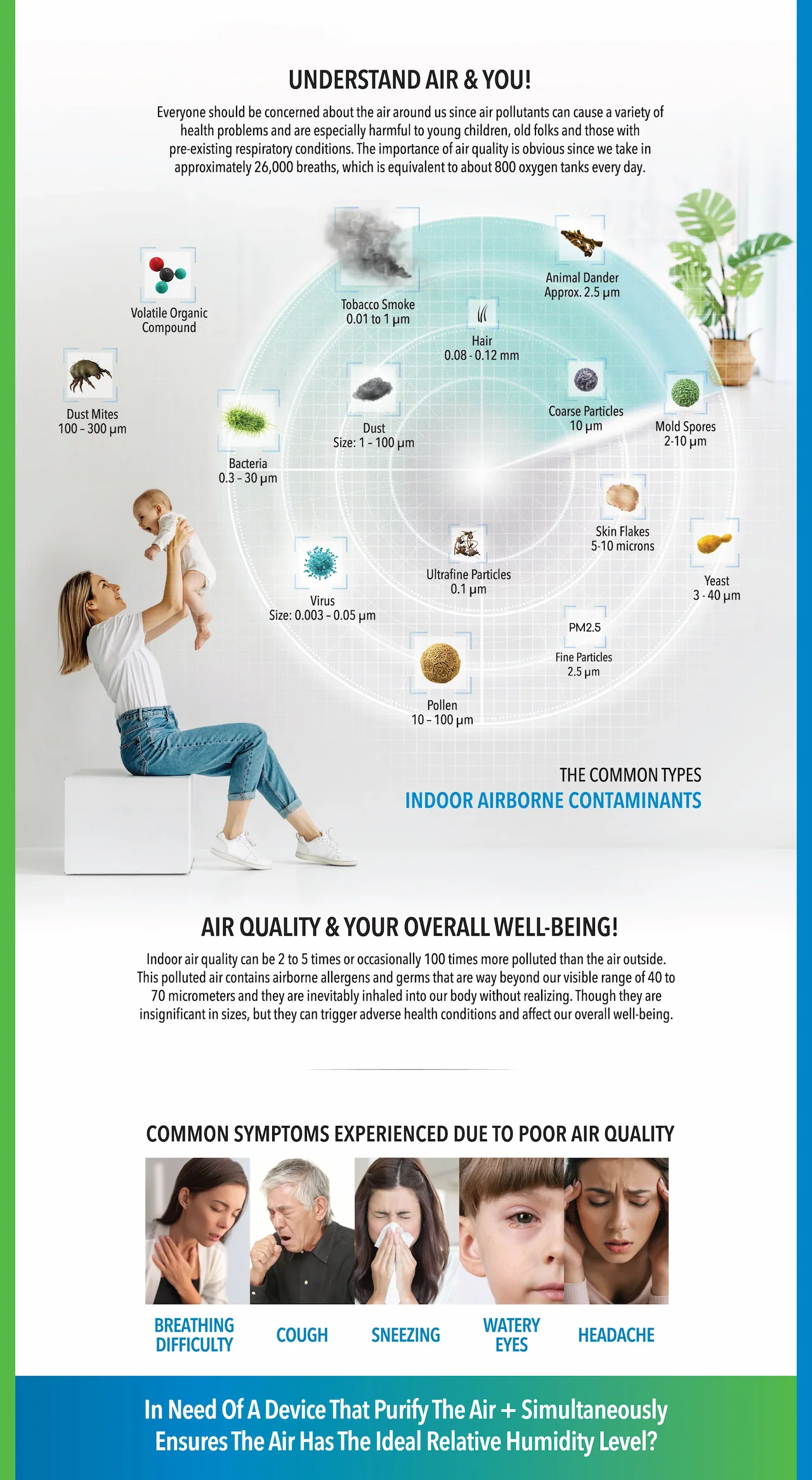 UNDERSTAND AIR & YOU!