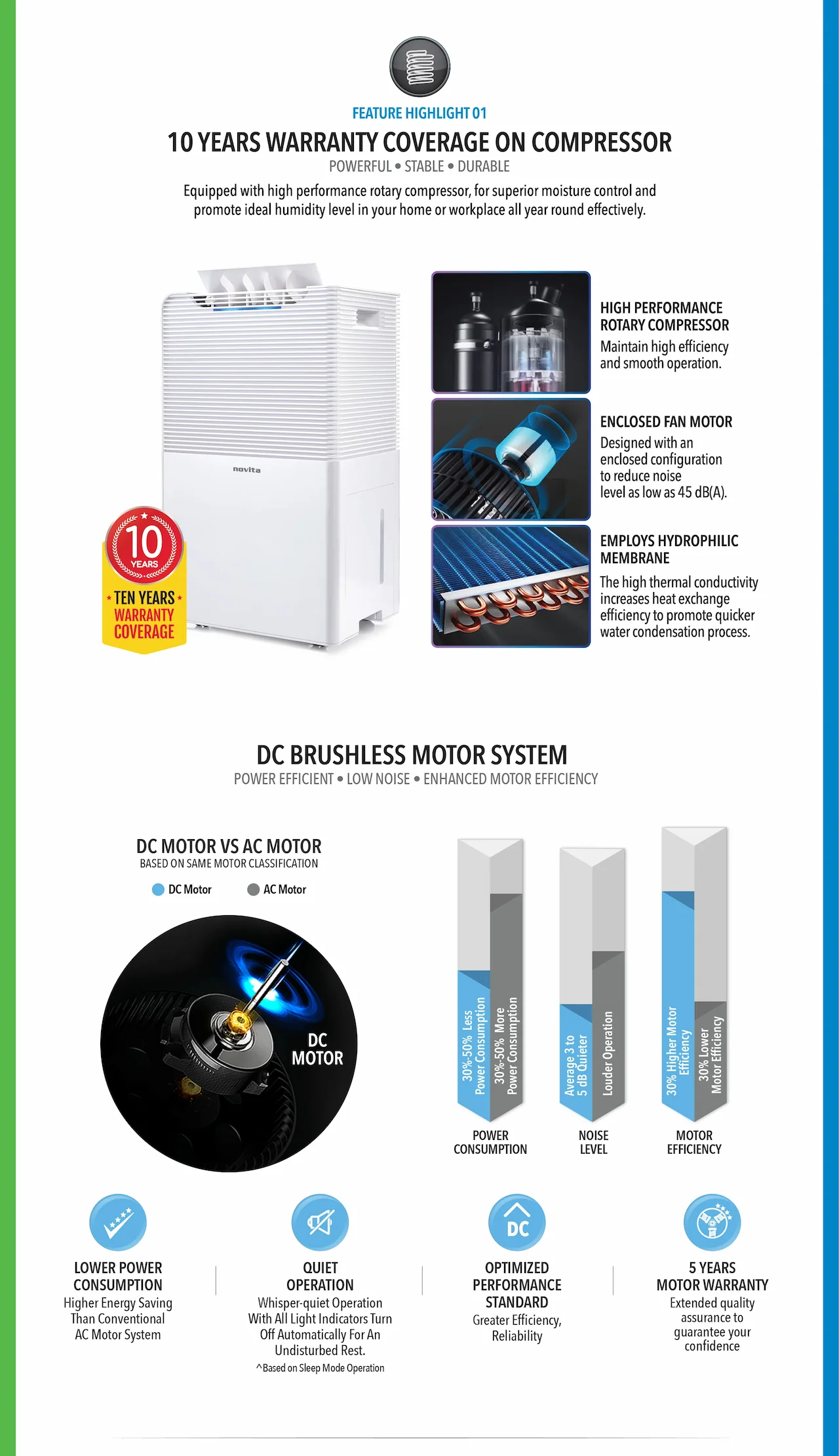 10 YEARS WARRANTY COVERAGE ON COMPRESSOR