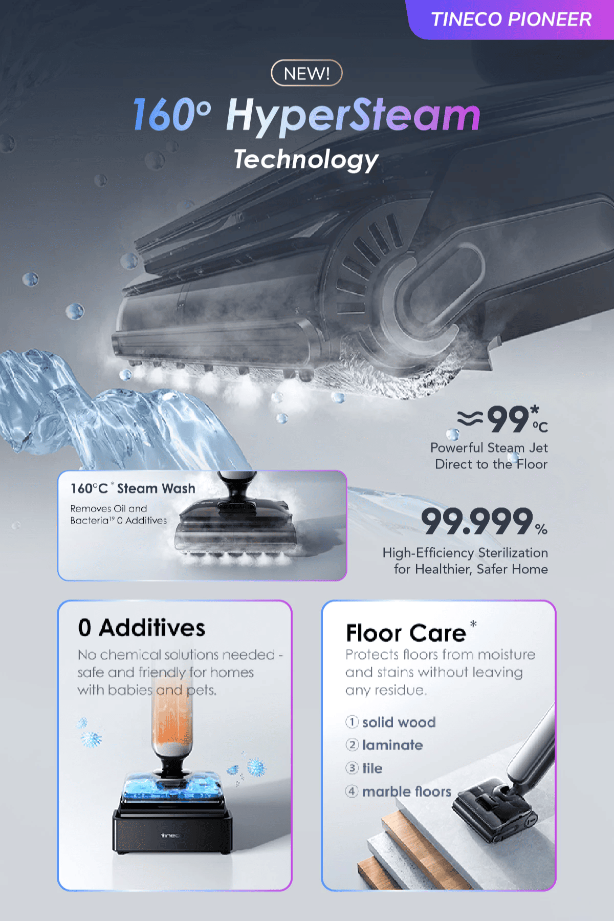 160° HyperSteam Technology